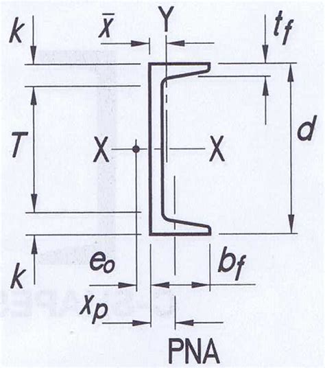 mc12x14.3 channel size